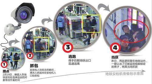 成都地鐵安檢機檢測效果有目共睹卻不幸遭遇竊賊